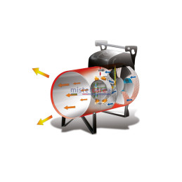 BM2 GP85M - Generatore d'aria calda a combustione diretta (manuale) - 72.925 kcal/h