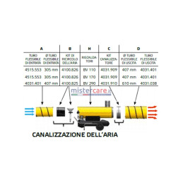 Master BV 110 E - Generatore d'aria calda a gasolio (29.200 Kcal)